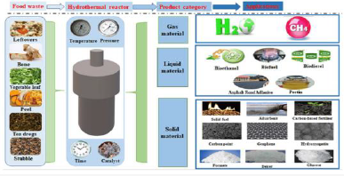 Gasification